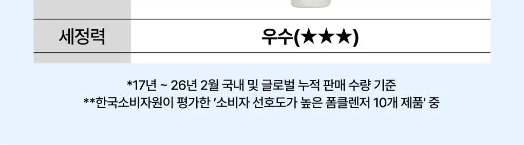[1+1] 이니스프리 화산송이 바하 모공 클렌징폼 130g 더블 기획 상세페이지 3